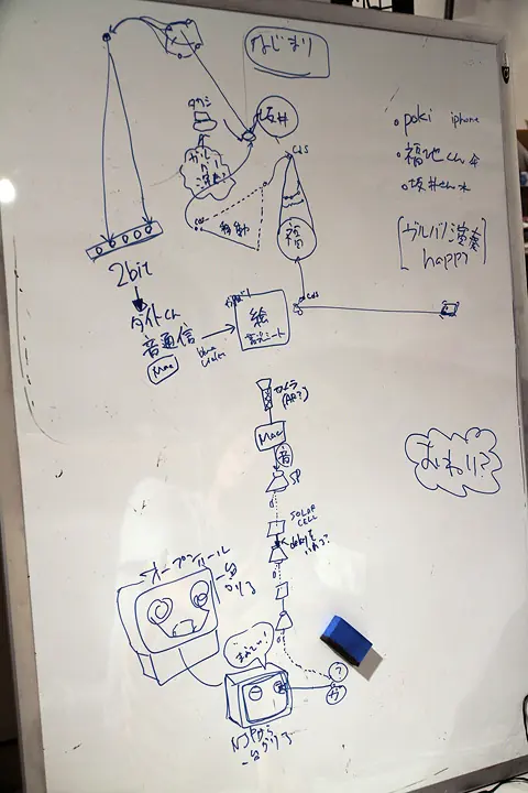 The Way Sensing Go 2010