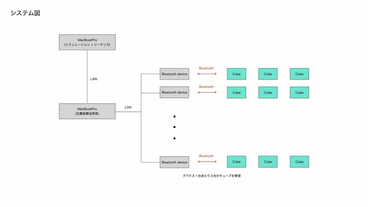 yokogawa-brand-video